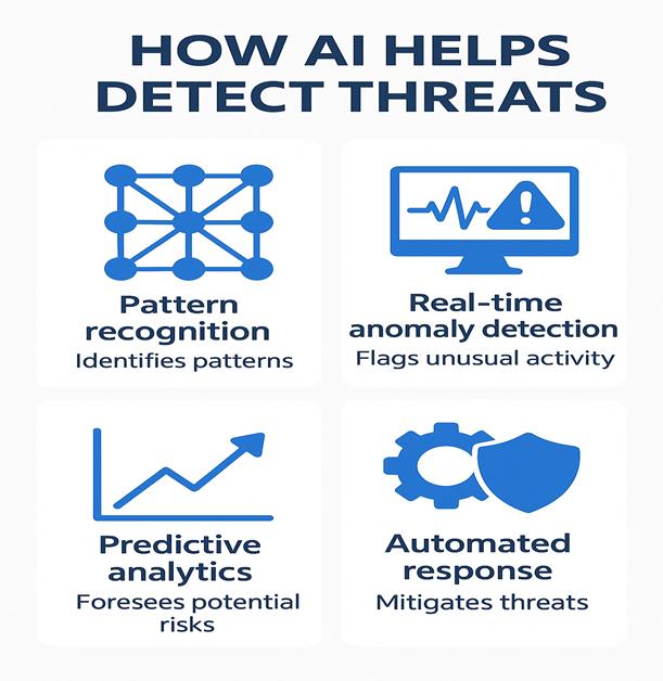 How Soc Analysts Detect And Respond To Cyber Attacks In Real Time 2 Image Soc 1