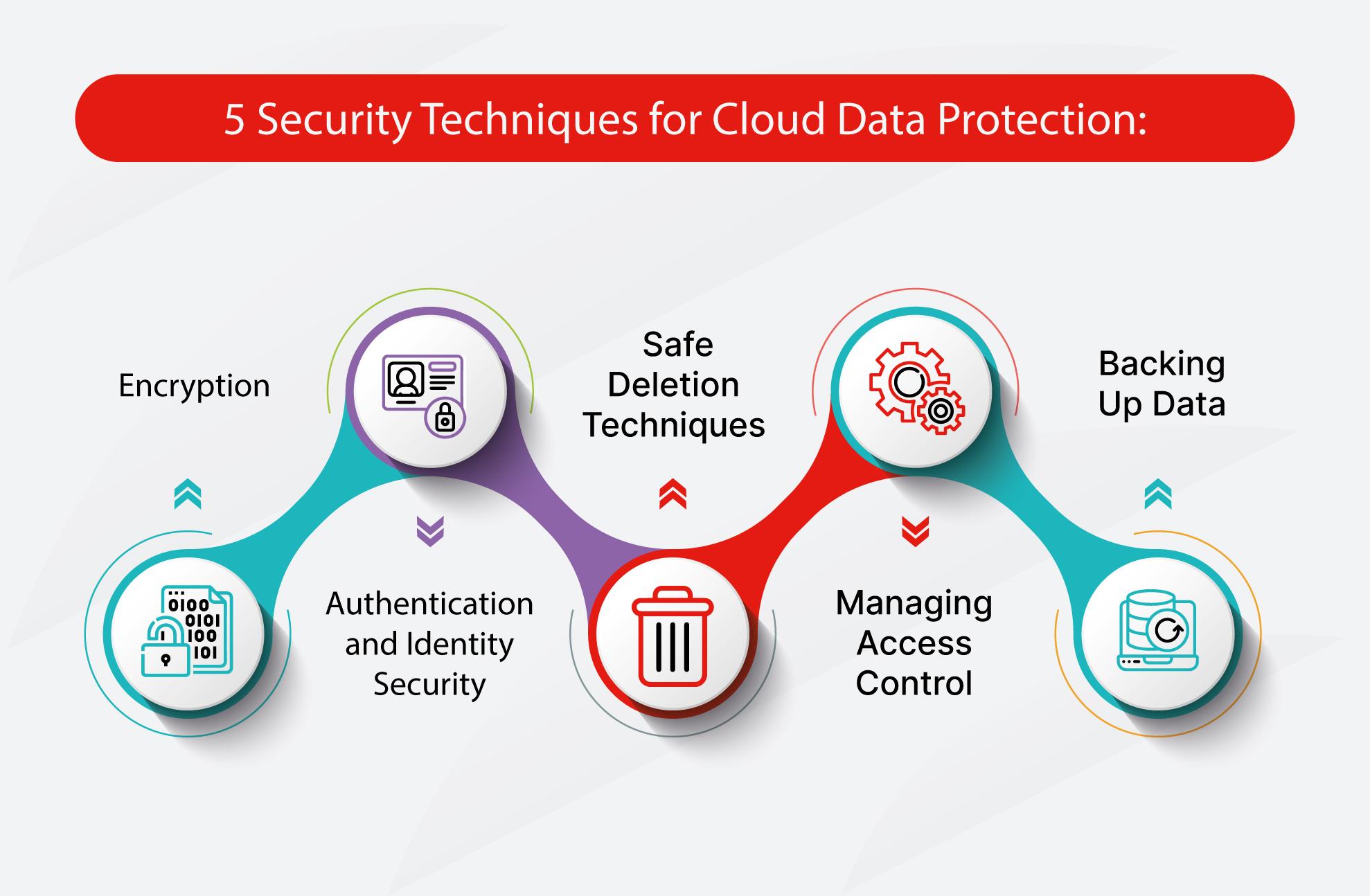 Top Cybersecurity Threats Businesses Should Prepare For In 2026 3 Image