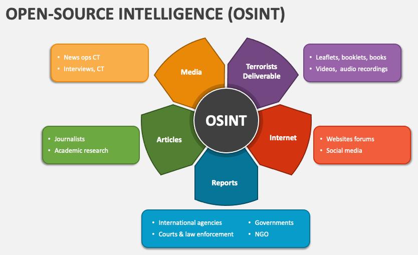 Osint Image 2