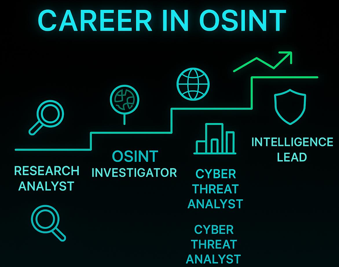 Osint Image