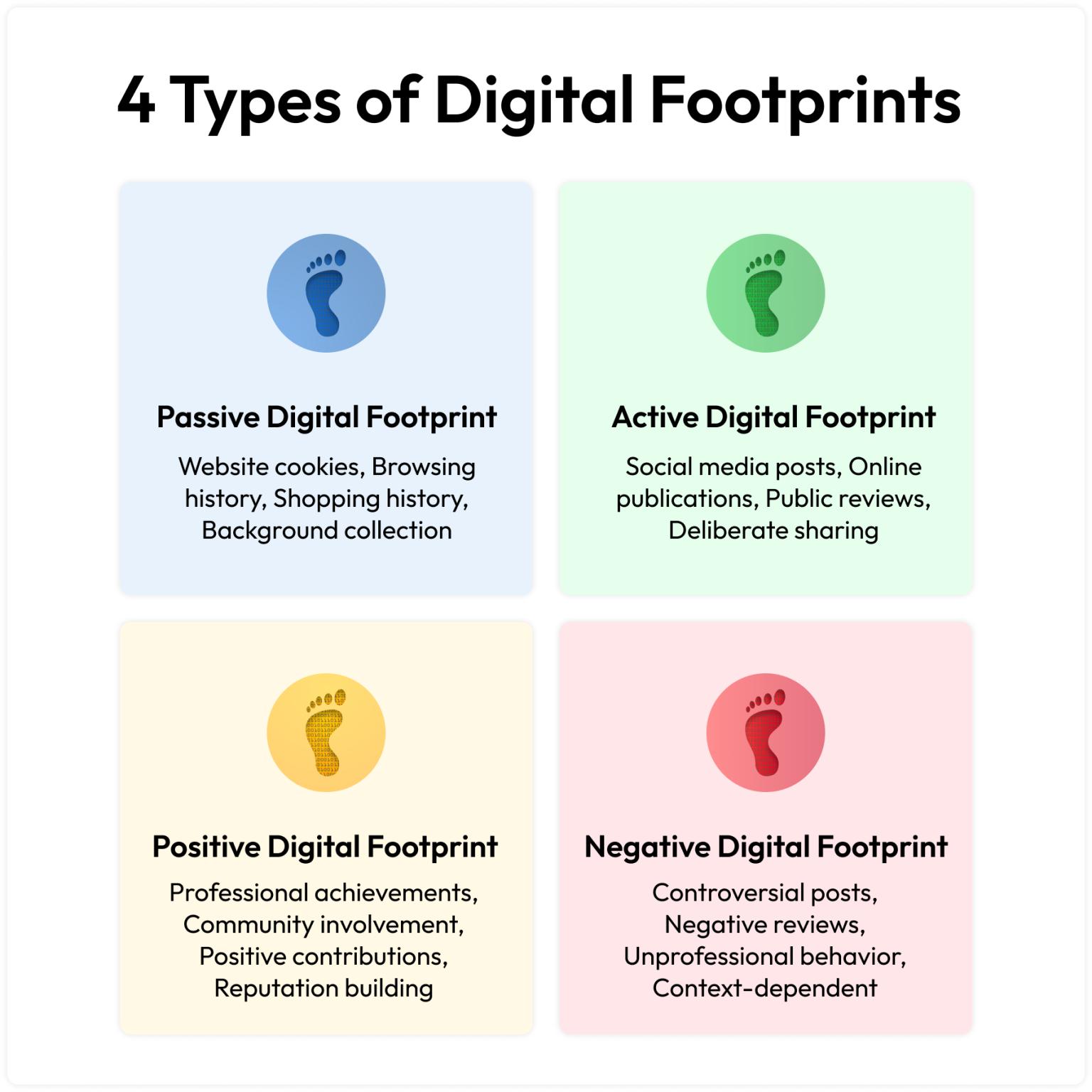 4 Type Footprint Mage