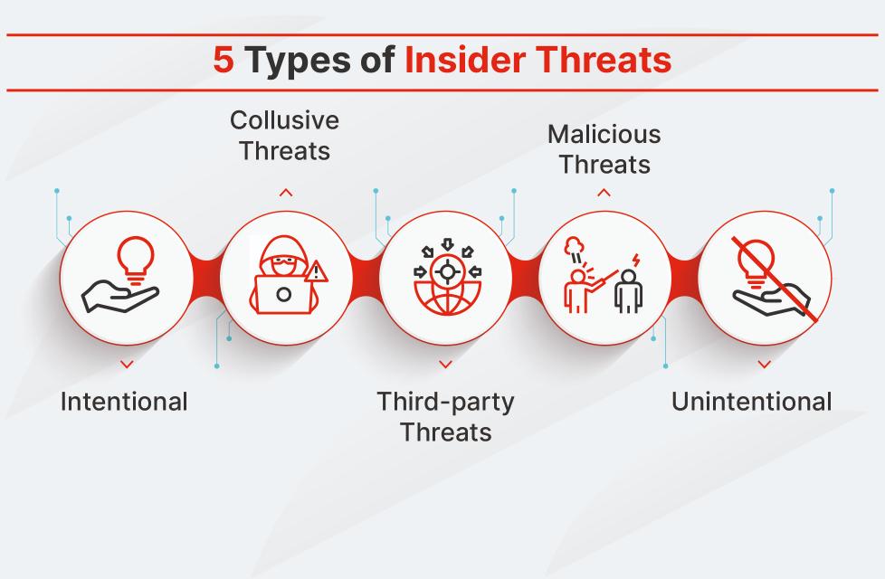 Threat Image