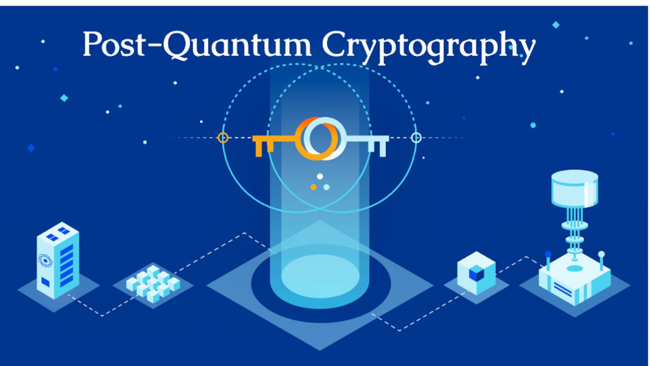 The Role Of Post-Quantum Cryptography In Modern Data Security 1 Data 2