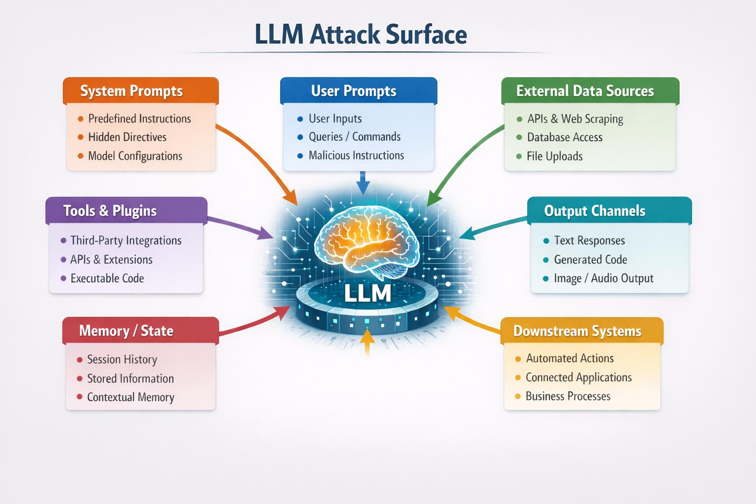 Llm 2