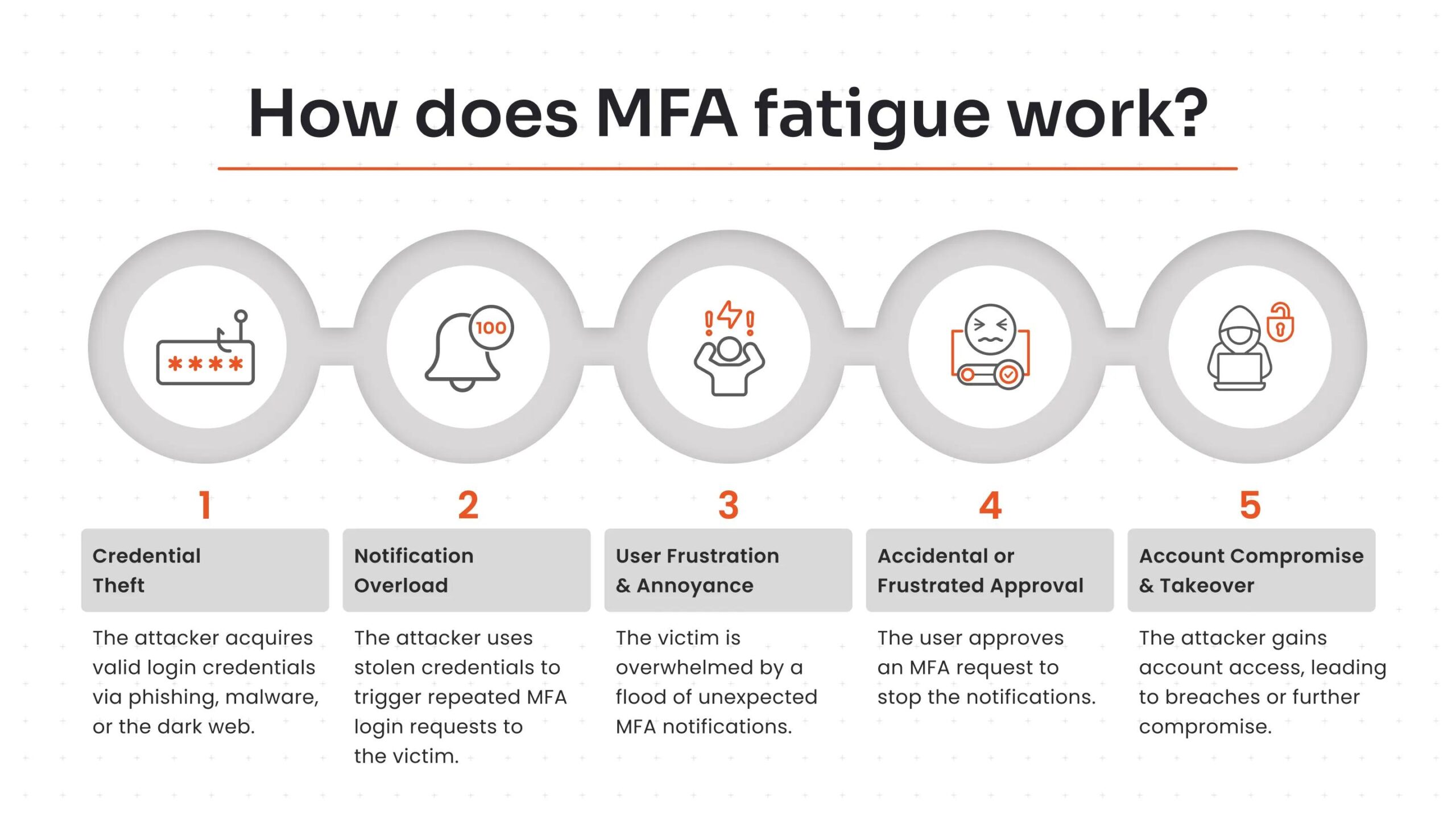 Mfa2 Scaled