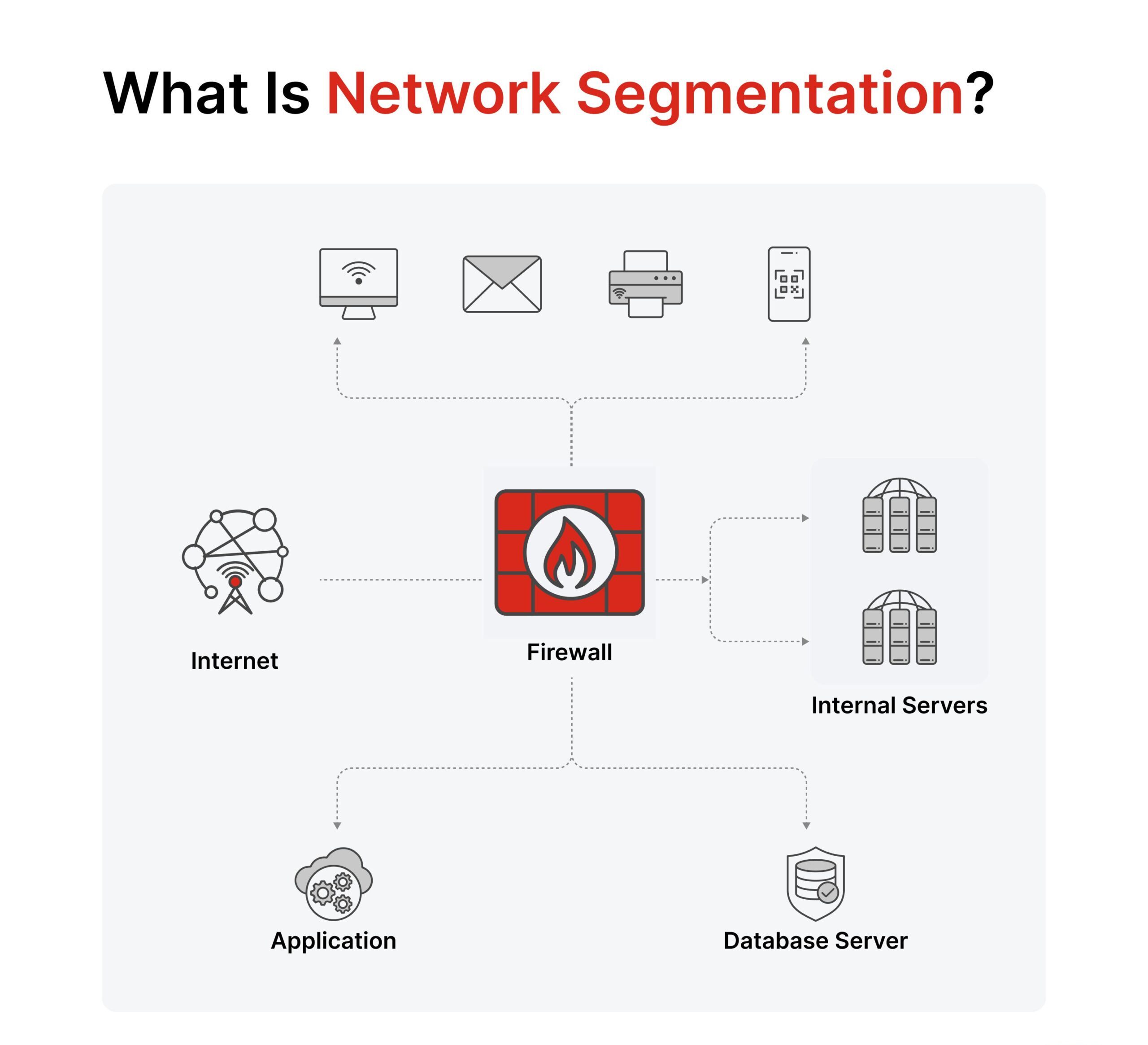 Zero Trust Network Image2 Scaled E1781159689845