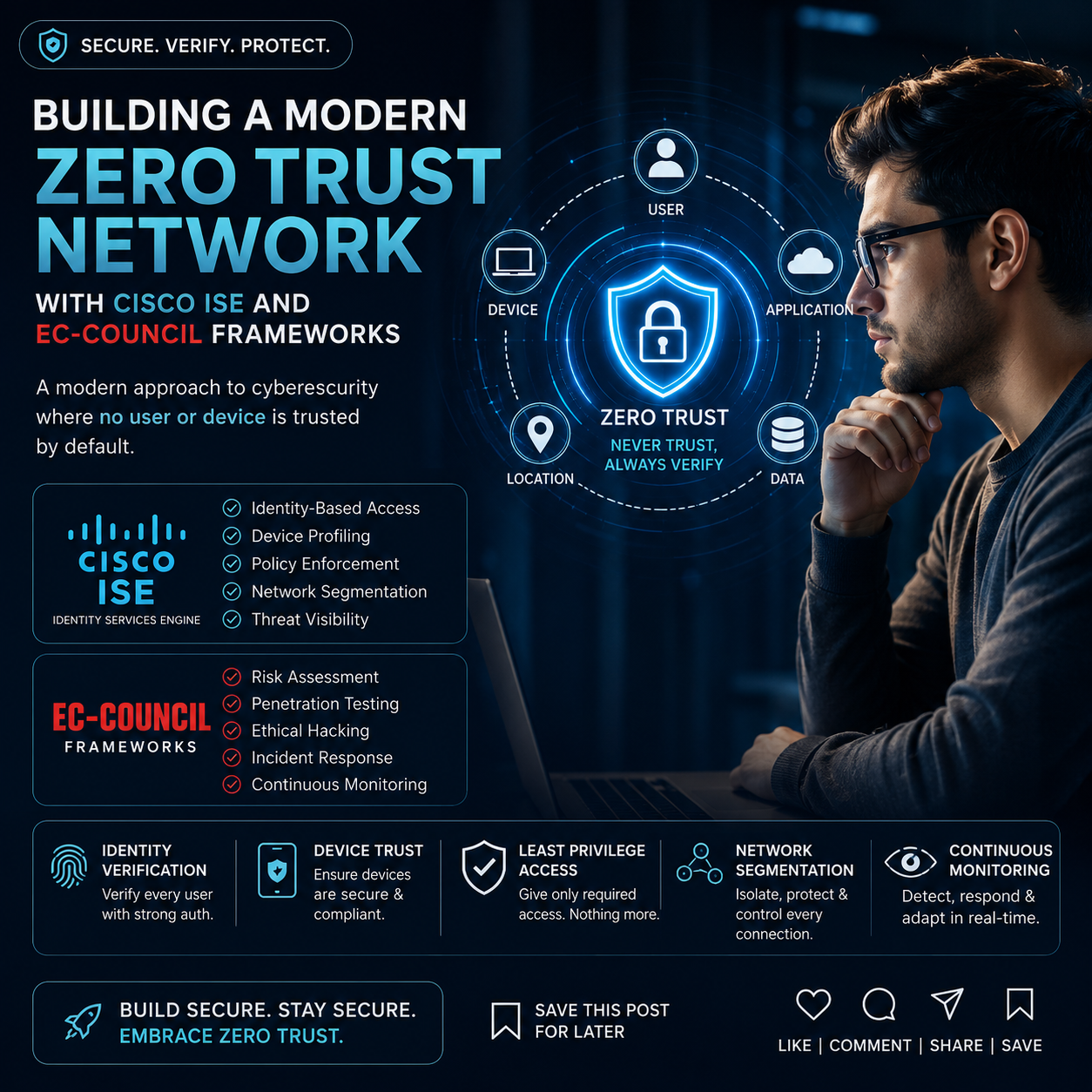 Building A Modern Zero Trust Network With Cisco Ise And Ec-Council Frameworks 1 2 2