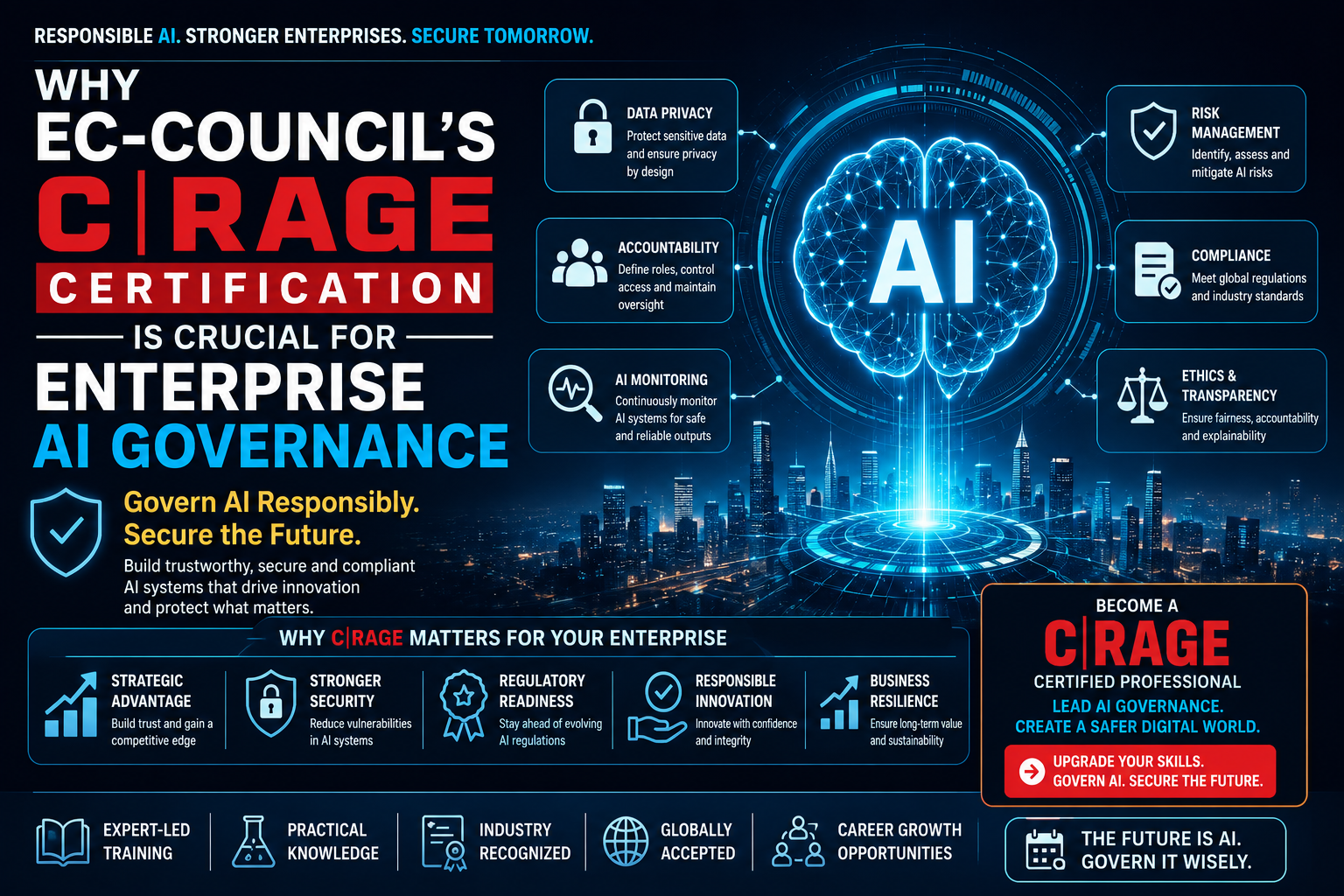 Why Ec-Council'S C|Rage Certification Is Crucial For Enterprise Ai Governance 1 Ec