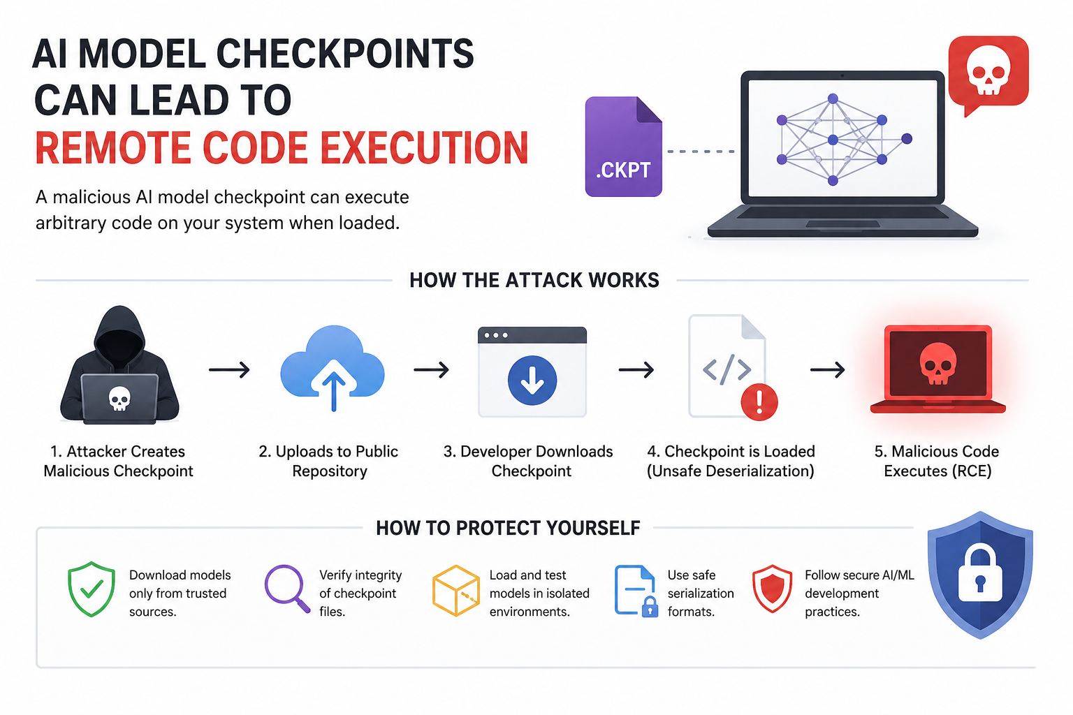 How Exploiting Ai Model Checkpoints Leads To Remote Code Execution 2 Image 3